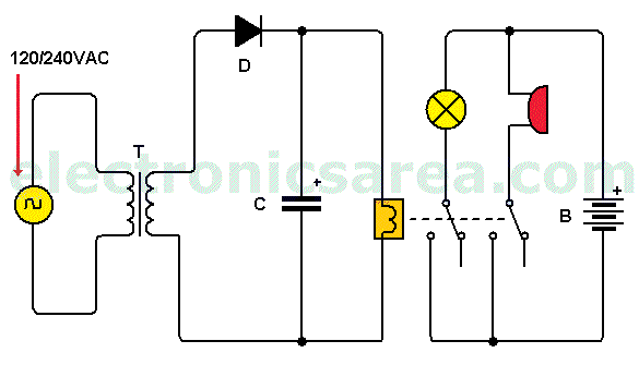 Power failure alarm using transformer and relay