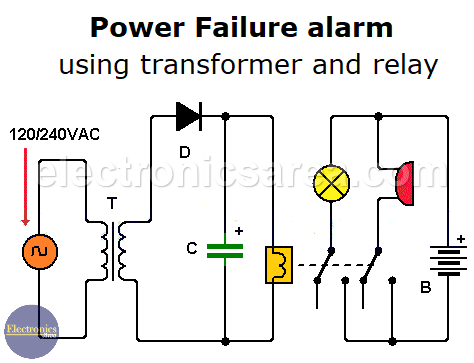Main Power failure alarm using transformer and relay