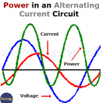 Power in an Alternating Current Circuit