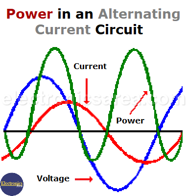 Power in an Alternating Current Circuit