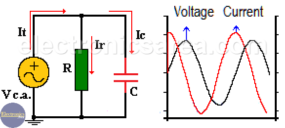 Voltage and Currents in a parallel RC circuit