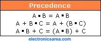 Precedence - Boolean Algebra