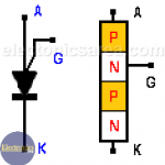 PUT - Programmable Unijunction Transistor