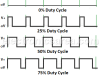 PWM – What is Pulse Width Modulation?