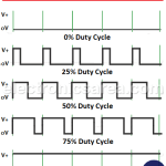 PWM - What is Pulse Width Modulation?