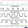 PWM - What is Pulse Width Modulation?