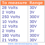 range_function_selector