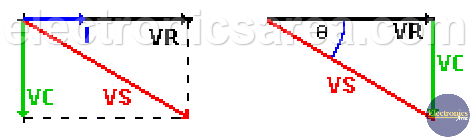 Voltage Triangle for RC Series Circuit