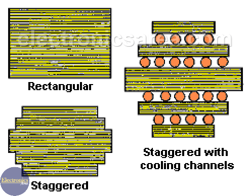 Transformer core types - Electric Power Transformer Structure - Rectangular, Staggered