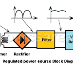 Voltage Regulators - Linear, Switching