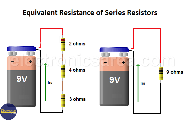 The Equivalent Resistance of Series Resistors