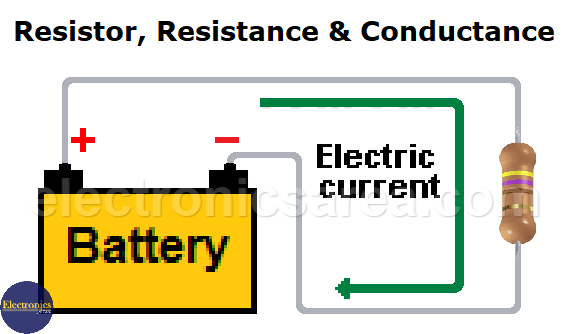 Resistor, Resistance & Conductance