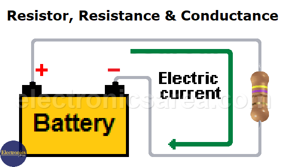 electronic resistance