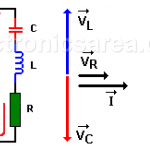 Resonance in an RLC Circuit (electrical resonance)