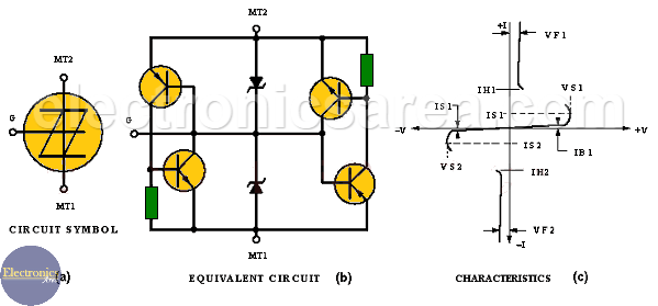 SBS – Silicon Bidirectional Switch