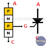 SCR (Silicon Controled Rectifier) - Thyristor
