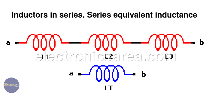 Inductors in series and Equivalent series inductance 