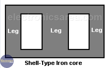 Shell-type iron core - Electric Power Transformer Structure