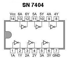 SN7404 IC. (6 NOT gates in a single chip)