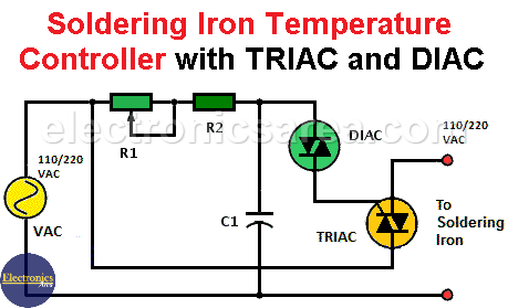 Temperature deals controlled soldering