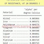 Temperature effects on resistance
