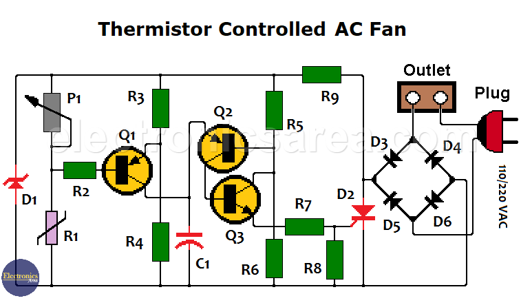 Thermistor Controlled Fan - AC Fan