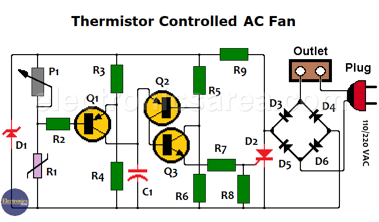 Thermistor Controlled Circuit – AC Fan - Area