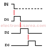 Time Sequence diagram