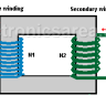 Transformer Turn Ratio (K) Transformer Turn Ratio (K)