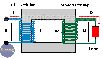 Transformer Transformation Ratio - Transformer Turn Ratio (TTR)