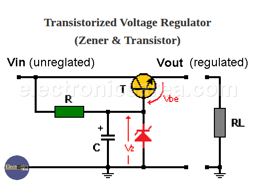 Transistorized Voltage Regulator (Zener & Transistor)