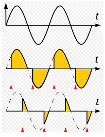 Phase control waveforms using a TRIAC