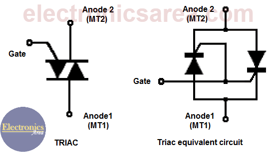 Triac Symbol and Equivalent Circuit