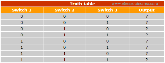 What is a Truth Table?