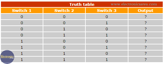 Truth Table example