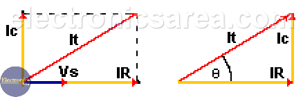 Currents and Current phase on a Parallel RC Circuit