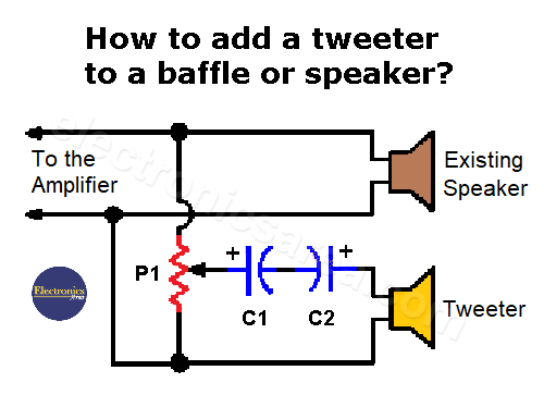 How to add a tweeter to a baffle or speaker