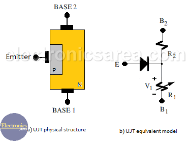 UJT - Unijunction transistor - Physical structure and Equivalent model