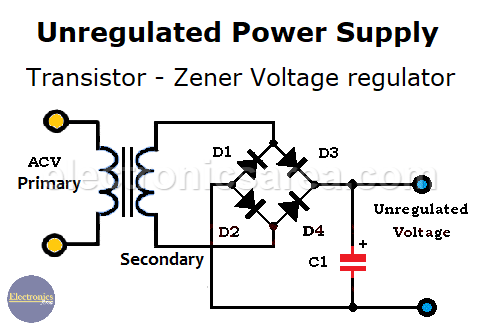 Unregulated Power Supply (Transistor - zener voltage regulator)