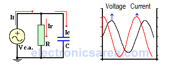 Parallel RC circuit