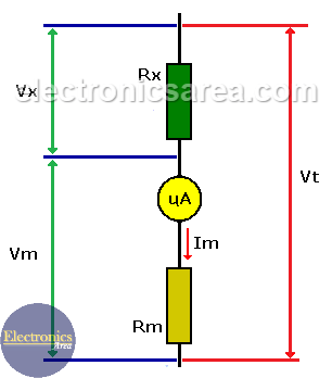 How to Extend the Voltage Range of an Analog Multimeter?