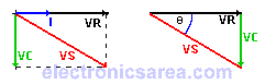 Series RC circuit - Electronics Area