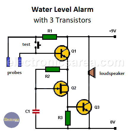 Water Level Alarm with Three Transistors