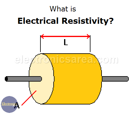 What is Electrical Resistivity?