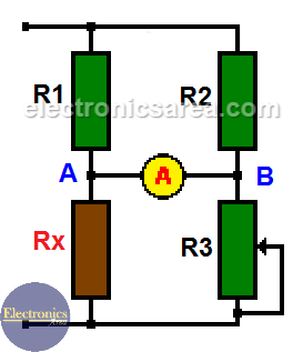 The Wheatstone bridge circuit