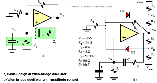 Wien-Bridge Oscillator basic design and amplitude control