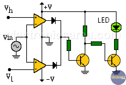 Window comparator using op amps