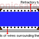 Wirewound Resistor (Wire wound Resistor)