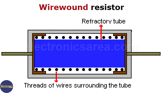 Wirewound Resistor (Wire wound Resistor)