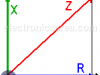 Impedance (Z) = (Resistance + Reactance)